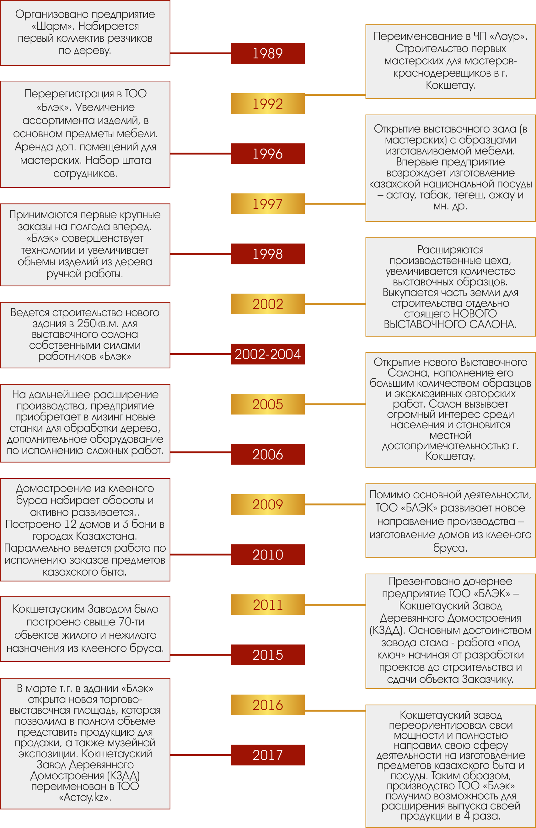 История компании картинка